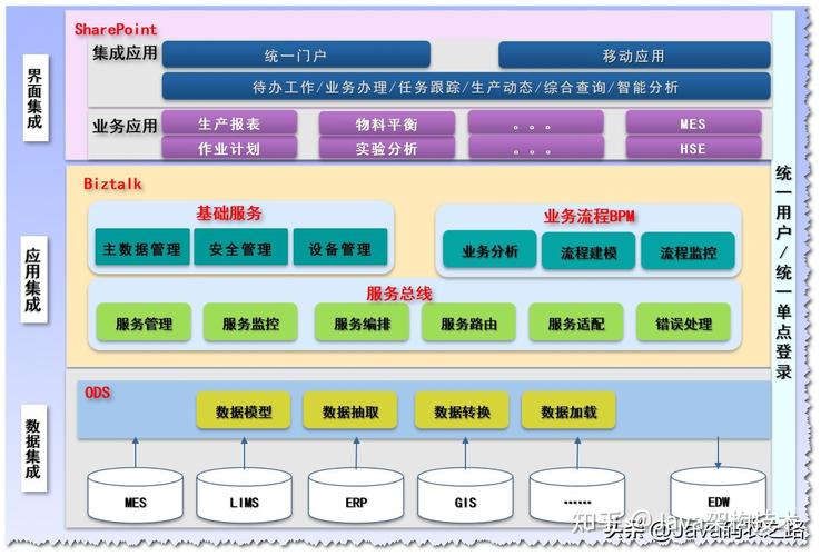 信息系统集成服务 跨越开源框架与企业级集成的桥梁