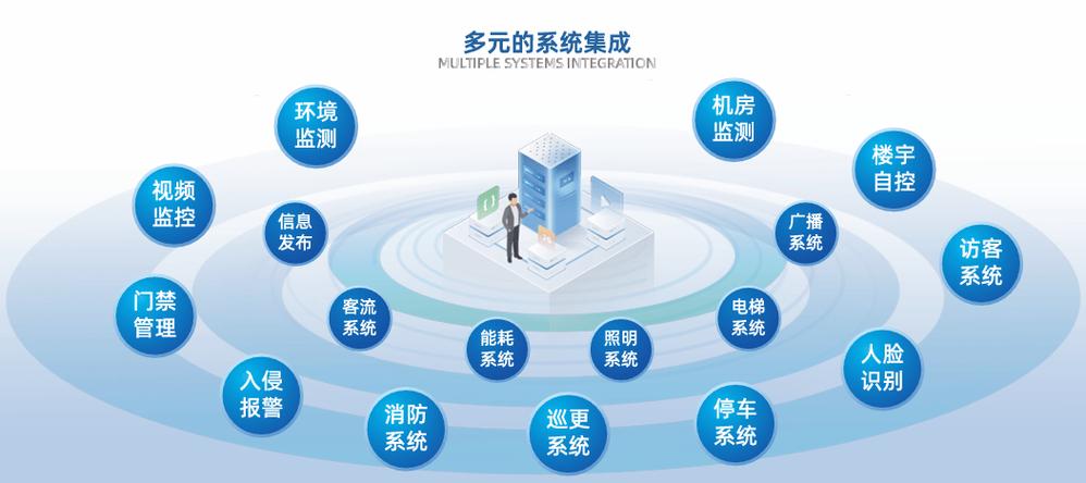 分析ibms系统集成商的实力,价格与服务哪家更靠谱